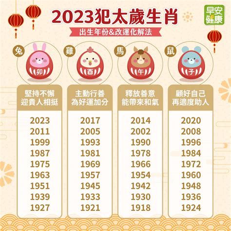 生肖 歲數 2023